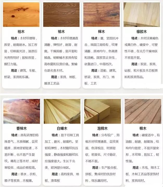 全屋定制必学的基础知识(材料篇)